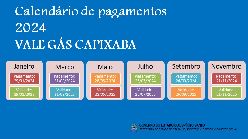 Prefeitura Municipal de Ecoporanga divulga lista de folha de pagamento e o cronograma de entrega de cartões do Projeto Vale Gás Capixaba para no ano de 2024.